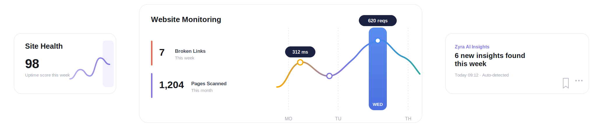 Siteligent website monitoring dashboard displaying site health, broken links, and AI insights.